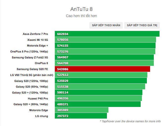 s20 fe antutu