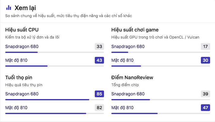 snapdragon 680 dimensity 810