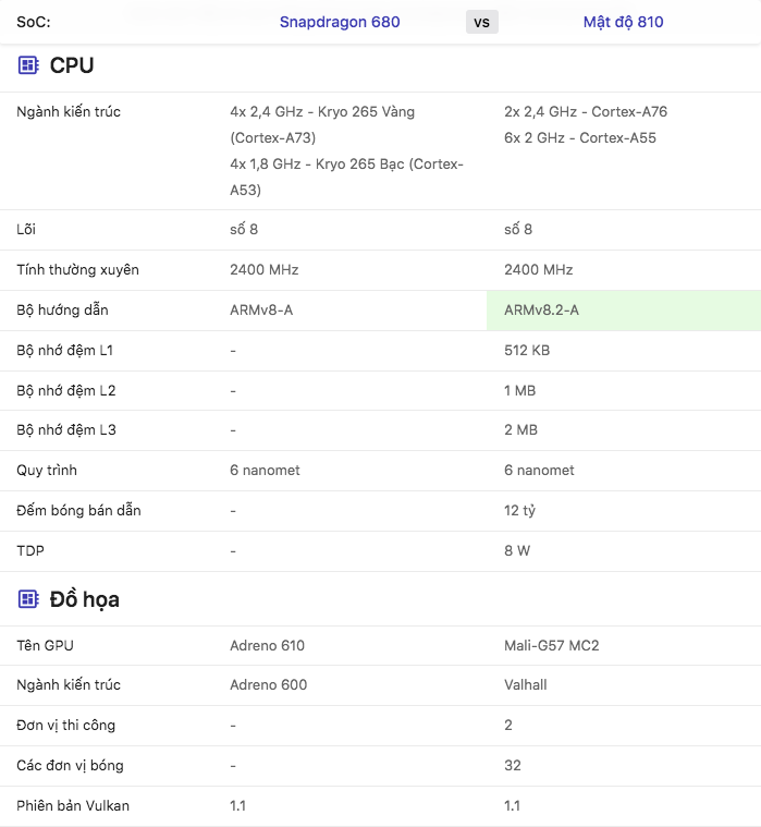 dimensity 810 snapdragon 680