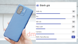 Đánh giá hiệu suất Redmi 12C AnTuTu: Hiệu suất còn kém hơn Redmi 10C