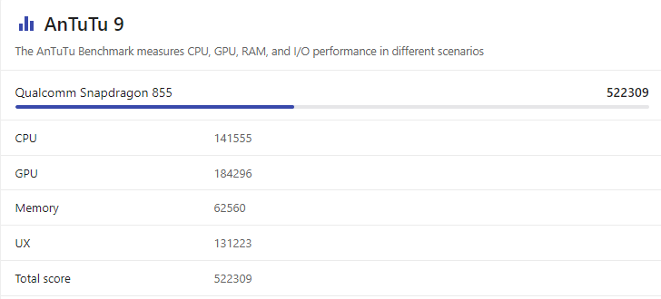 s10e snapdragon antutu