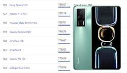 AnTuTu Redmi K60E: Mạnh hơn K50 với gần 800 nghìn điểm chuẩn hiệu suất