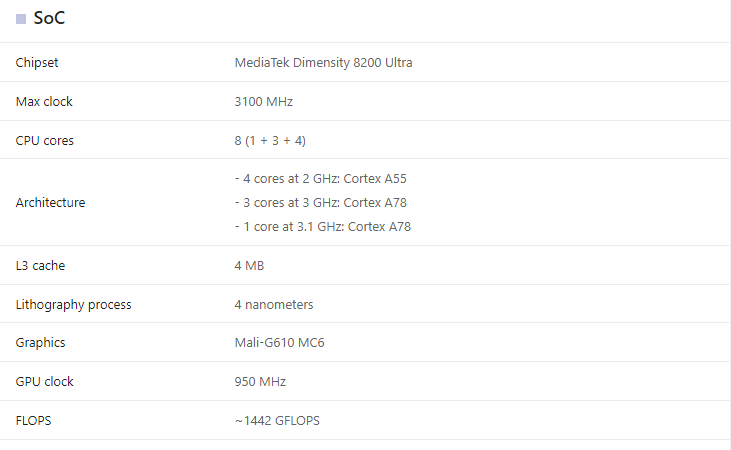 Đánh giá Dimensity 8200 Ultra: Mạnh hơn 8% so với chip Dimensity 8200