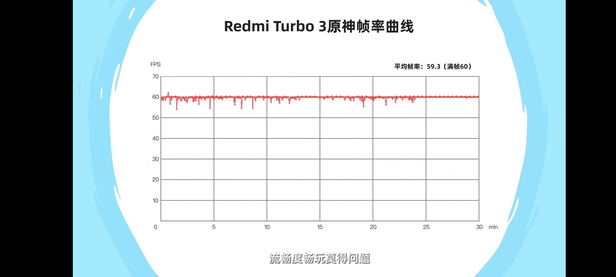 Redmi Turbo 3 Antutu: Chiến thần thế hệ mới, ăn đứt Neo 6 SE, ACE 3V