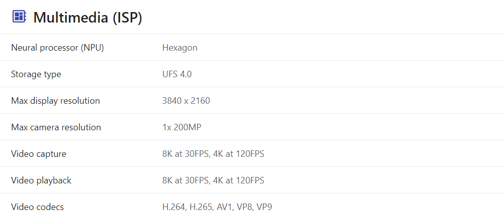 Snapdragon 8 Gen 4 sẽ hỗ trợ độ phân giải 1080P Genshin Impact