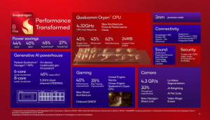 Qualcomm Snapdragon 8 Elite ra mắt: CPU Oryon, GPU nhanh hơn 40%