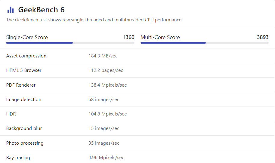 Đánh Giá Samsung Exynos 1580: Chipset Tầm Trung của Samsung có đủ Mạnh?