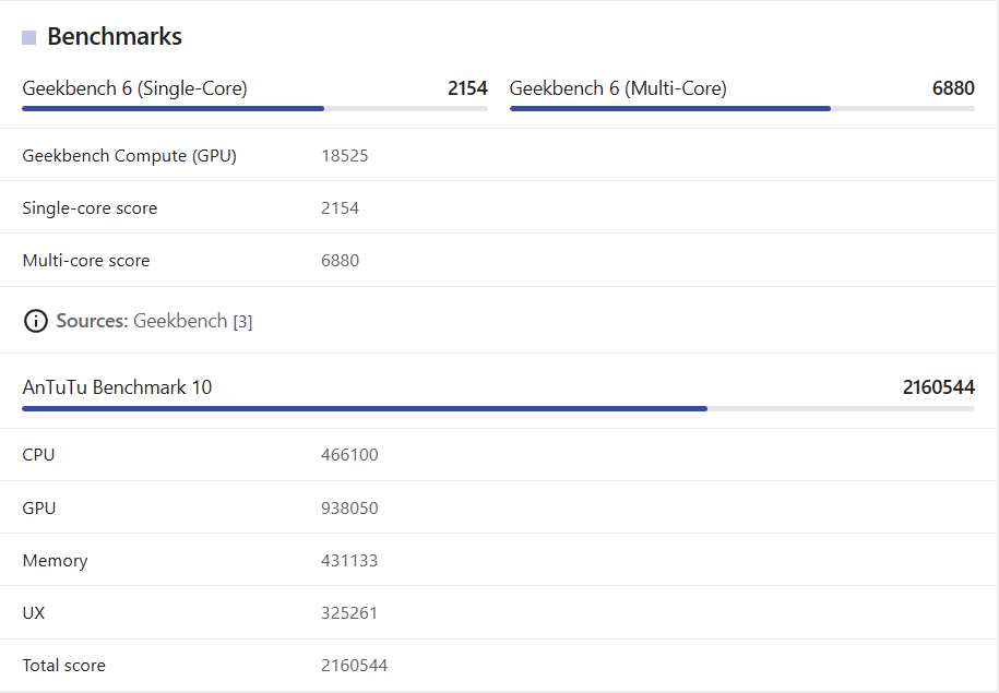 Redmi Turbo 4 Pro Antutu