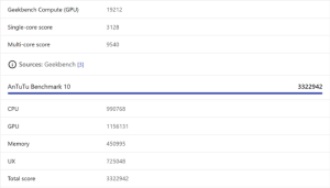 Realme GT8 5G đạt hơn 3,3 triệu điểm AnTuTu: Hiệu năng có vượt tầm giá?