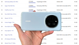 Honor Magic7 Pro đạt bao nhiêu điểm AnTuTu? Hiệu năng áp đảo phân khúc?