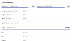Antutu Redmi Turbo 5 Max đạt gần 3,3 triệu điểm: Dimensity 9500s có thật sự mạnh?