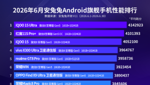 Top điện thoại Android mạnh nhất tháng 6/2026: iQOO 15 Ultra đứng đầu