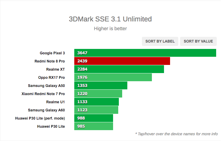 Đánh Giá] Redmi Note 8 Pro Cũ Giá Rẻ: Chơi Game Vẫn Mượt Mà