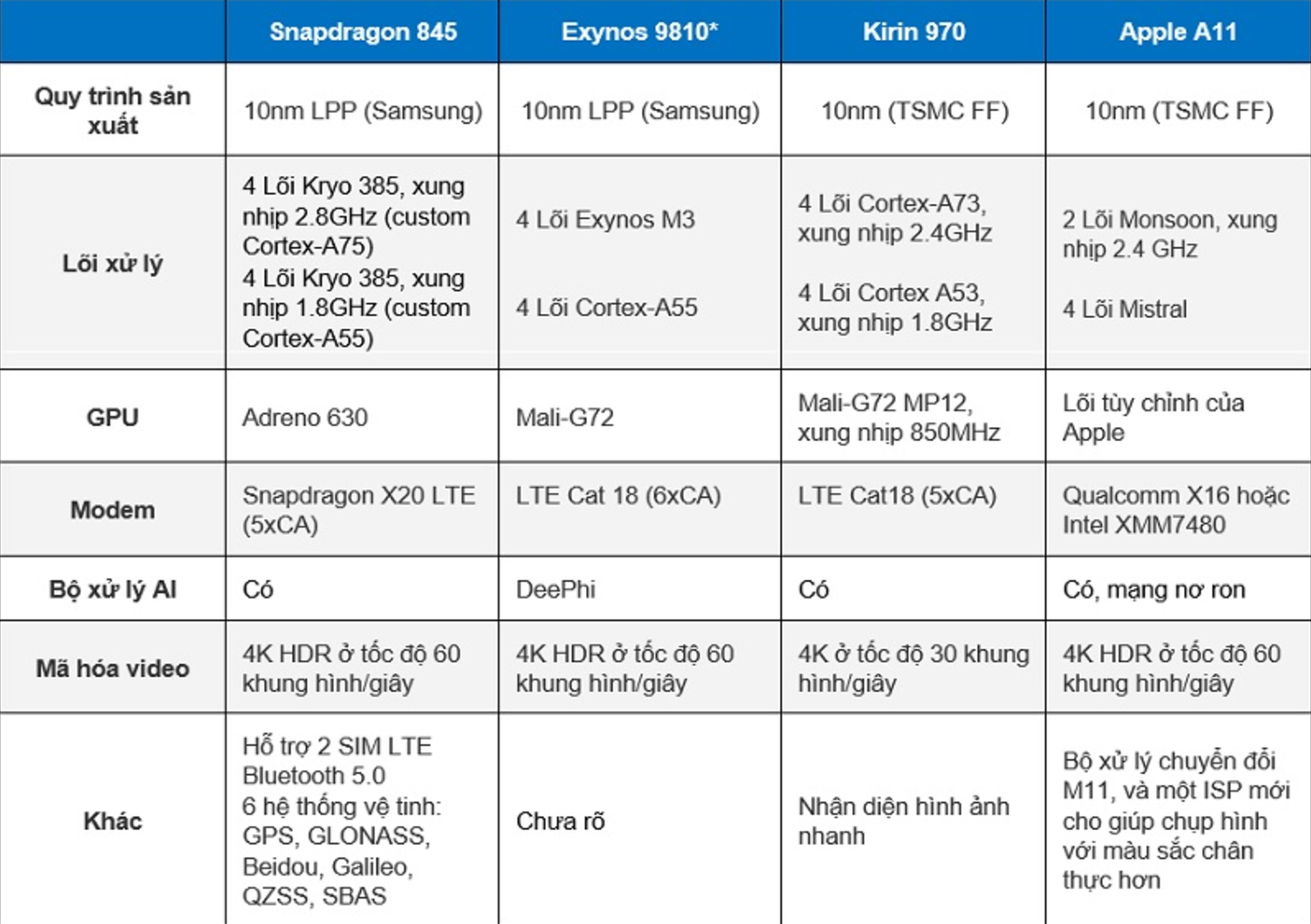 Какой процессор лучше snapdragon