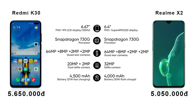 realme x2 camera