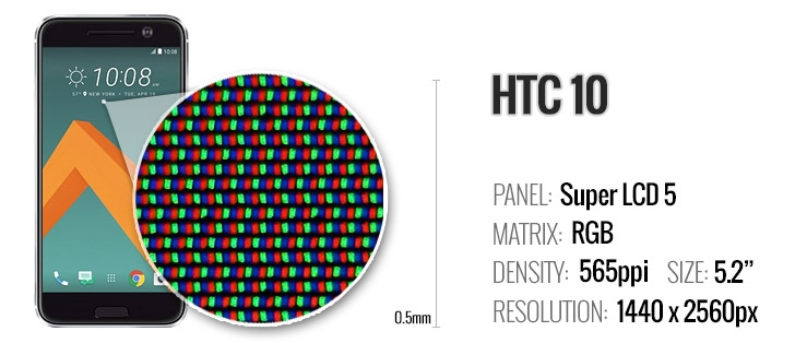 HTC 10 có màn hình 2k sắc nét
