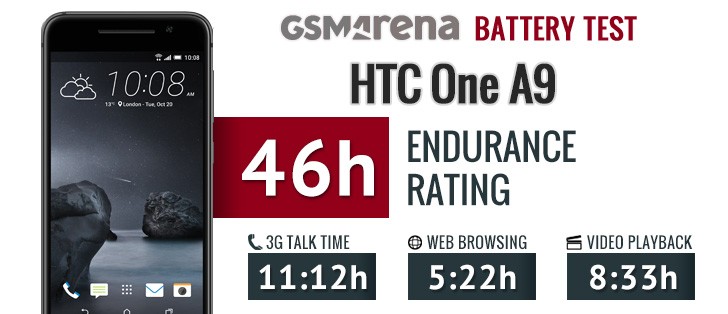 Dương lượng pin trên HTC One A9