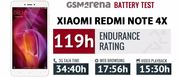 Thời lượng pin của Xiaomi Redmi note 4X
